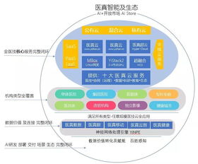 云智驅動未來醫療 華為云嚴選智慧醫療解決方案正式上線