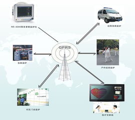 創新科技護航 新天車載遠程移動監護系統高清解析
